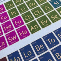 Image 4 of Musical Theatre Periodic Table