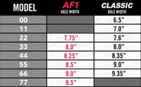 Image 2 of Pair of Ace AF1 Trucks 66-33 Various design and Color Options 