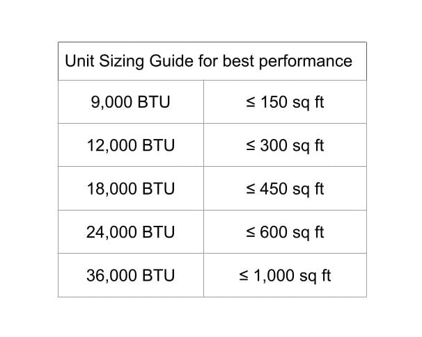 TOSOT Lomo 18 SEER 33,600 BTU Ductless Mini-Split Inverter Heat Pump Air Conditioner (WIFI)