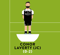 Image 2 of Kilcoo 2022