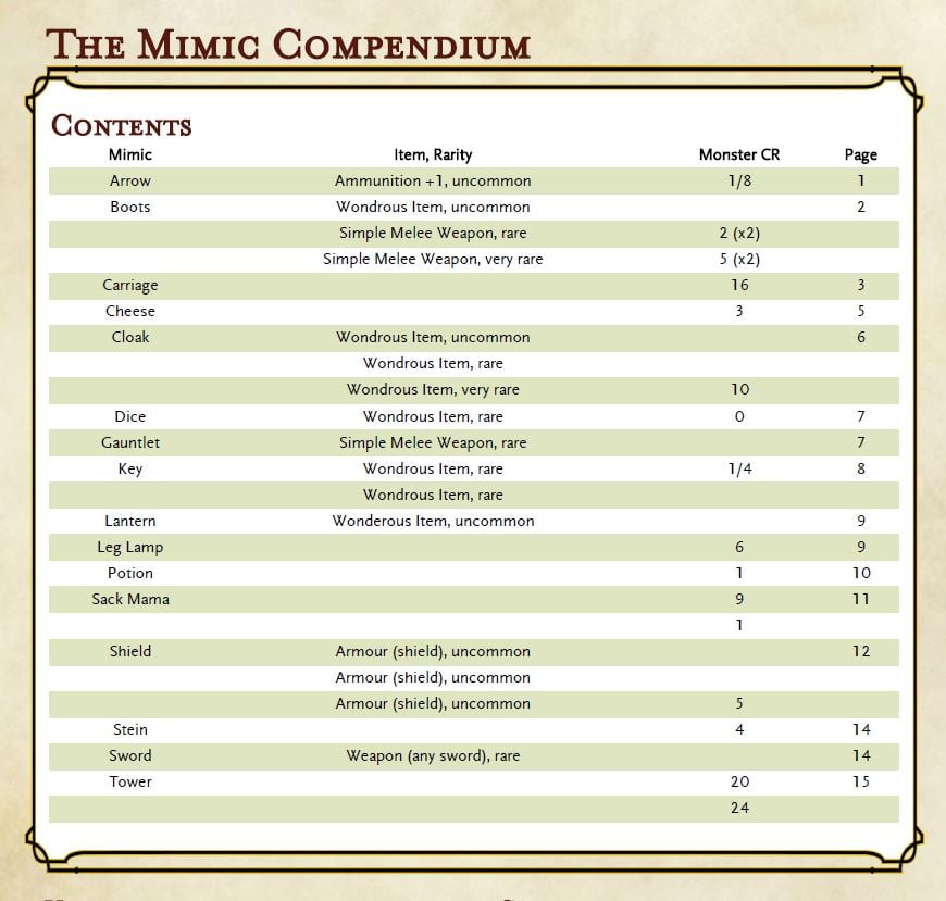 The Mimic Compendium (for 5e)