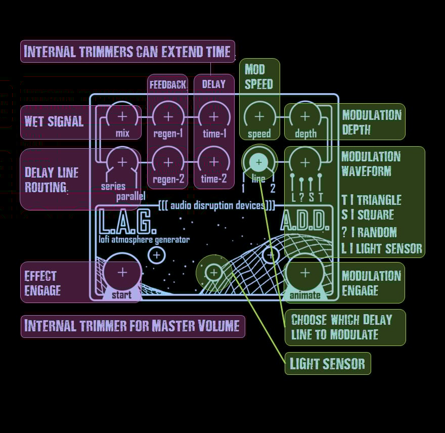 L.A.G. | Audio Disruption Devices L.A.G. | Audio Disruption Devices