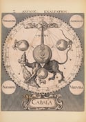Kabbalah - Cabala - Alchemy poster