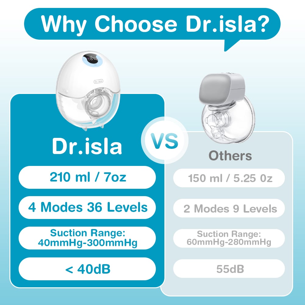 Image of Wearable Breast Pump Hands Free Electric Breast Pumps Comfort Milk Collector Lightweight with LED Di