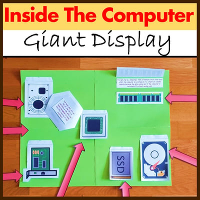 Image of Inside The Computer Giant Display Lift and Learn Flaps (Computer Lab Decor)