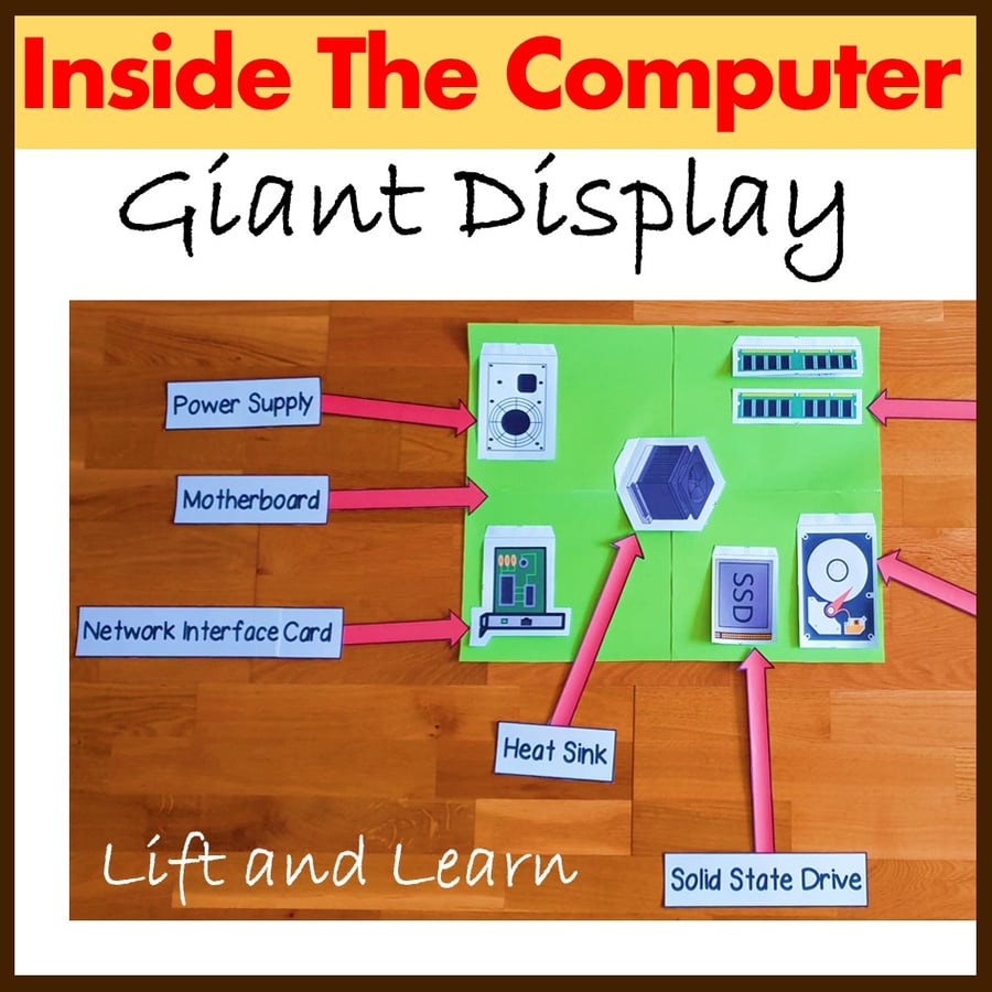 Image of Inside The Computer Giant Display Lift and Learn Flaps (Computer Lab Decor)