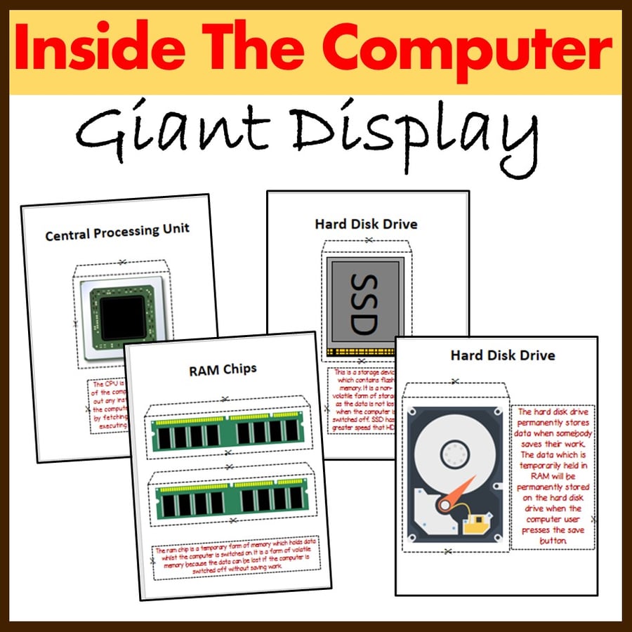 Image of Inside The Computer Giant Display Lift and Learn Flaps (Computer Lab Decor)