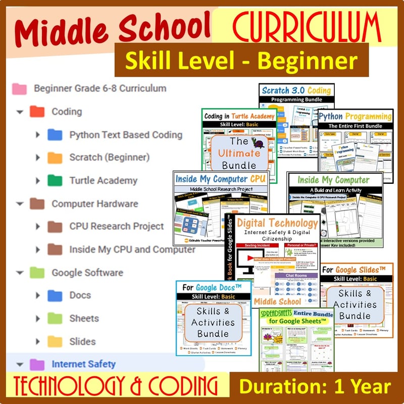 Middle School Technology Curriculum Free