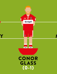 Image 4 of Derry Ulster Champions 2022 A2 Glossy Poster