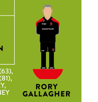 Image 5 of Derry Ulster Champions 2022 A2 Glossy Poster