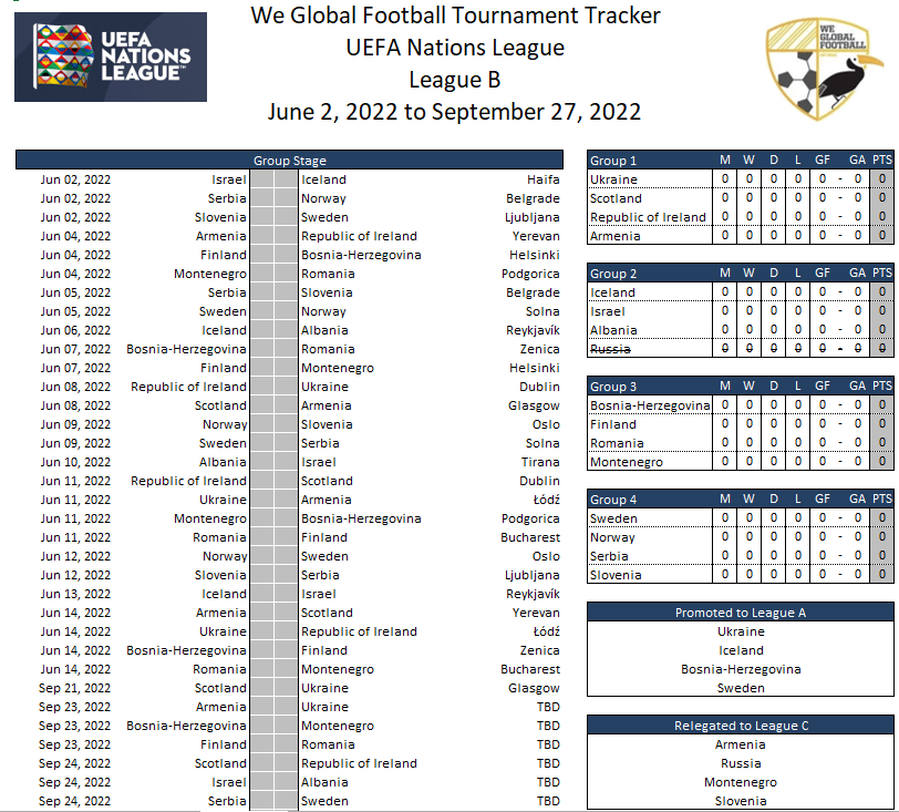 2022-23 UEFA Nations League Spreadsheet | We Global Football