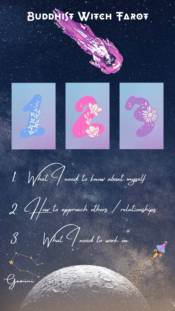 Image of Zodiac set tarot spreads 