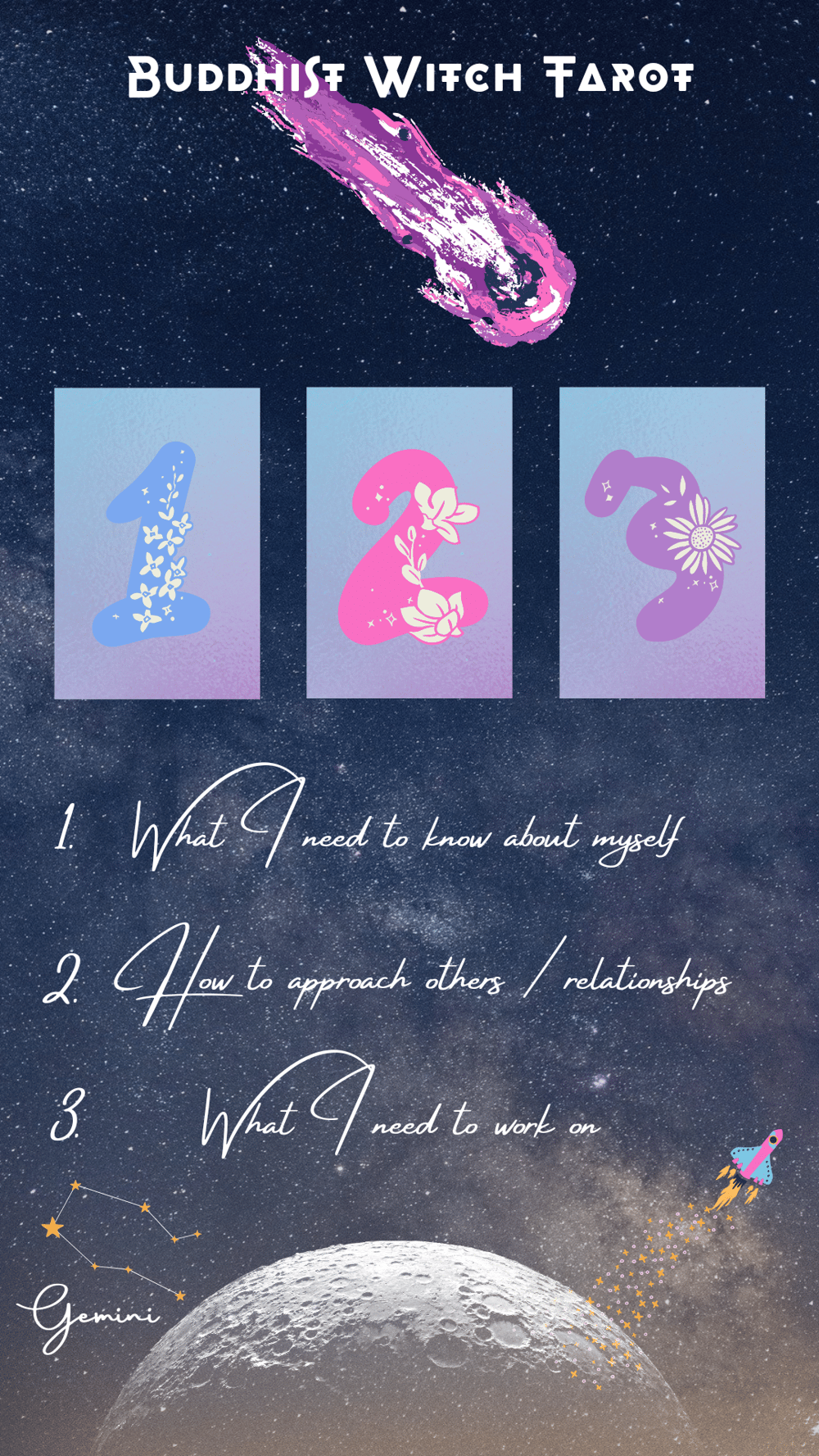 Image of Zodiac set tarot spreads 