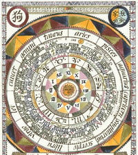 Image 2 of Illuminated Astrological Natal Chart