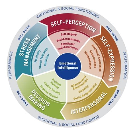 Image of 6 w/k 1-1 Subconscious reprogramming course 