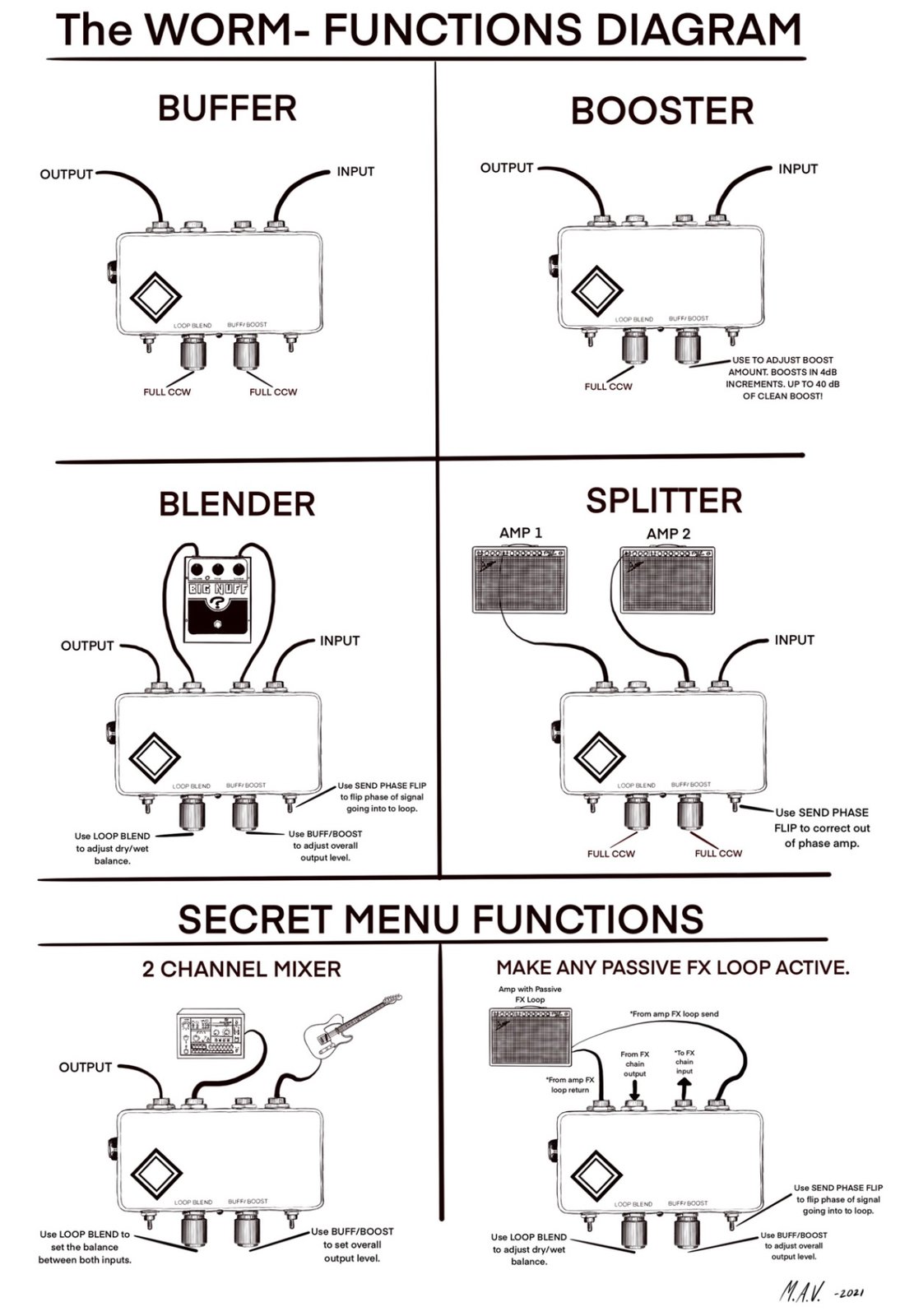 The WORM | STACKS FX
