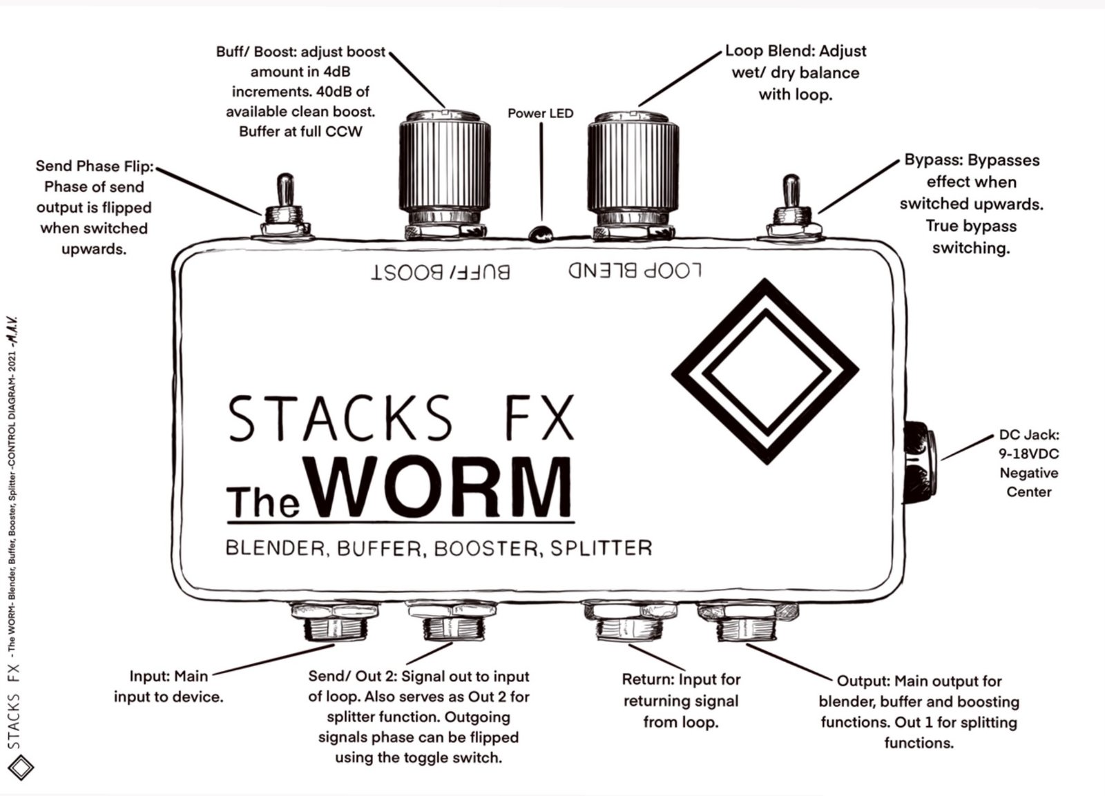 The WORM | STACKS FX