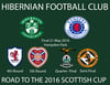 Road to scottish Cup  