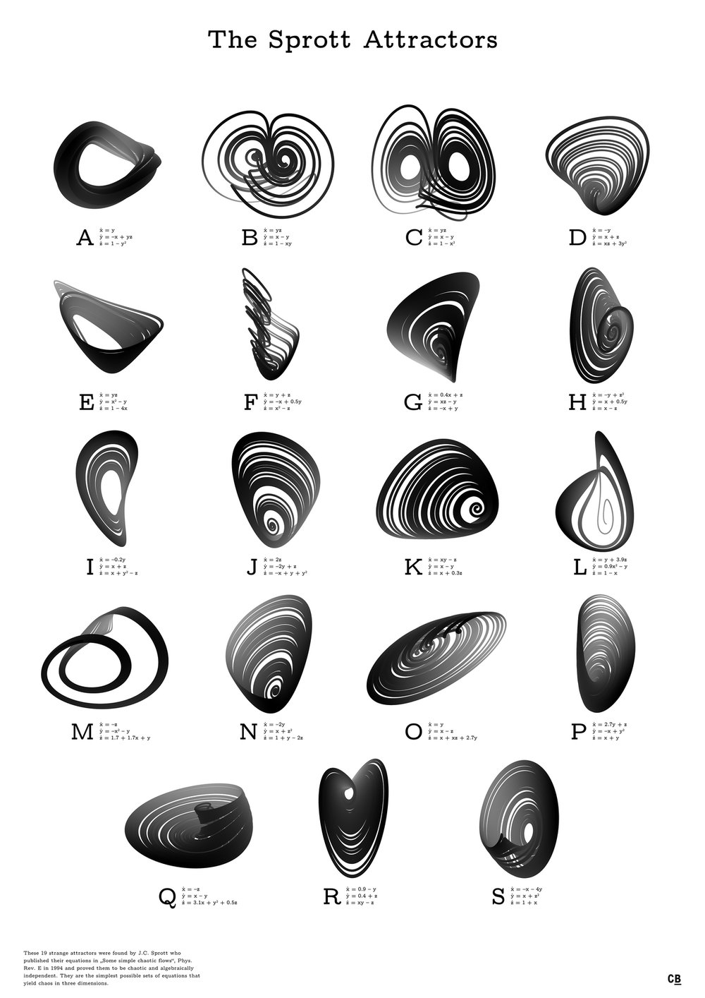 Image of Print "The Sprott Attractors"