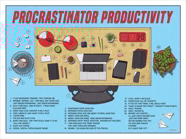 Image of Procrastinator Productivity Poster