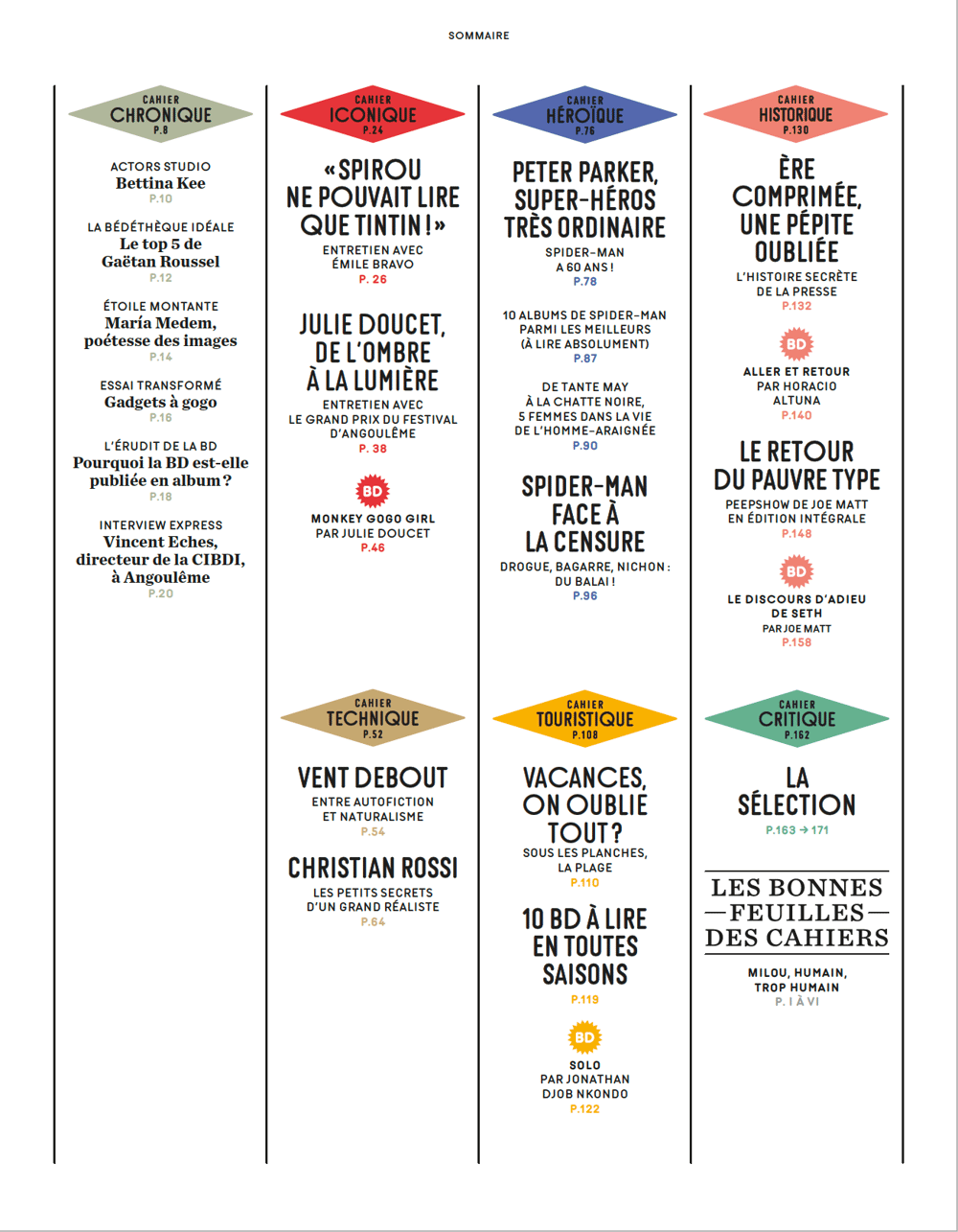 N19 - Spider-man est-il un héros comme les autres?