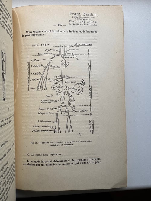 Image of Original Book from Library of Franz Bardon - Durville: Cours d´Anatomie
