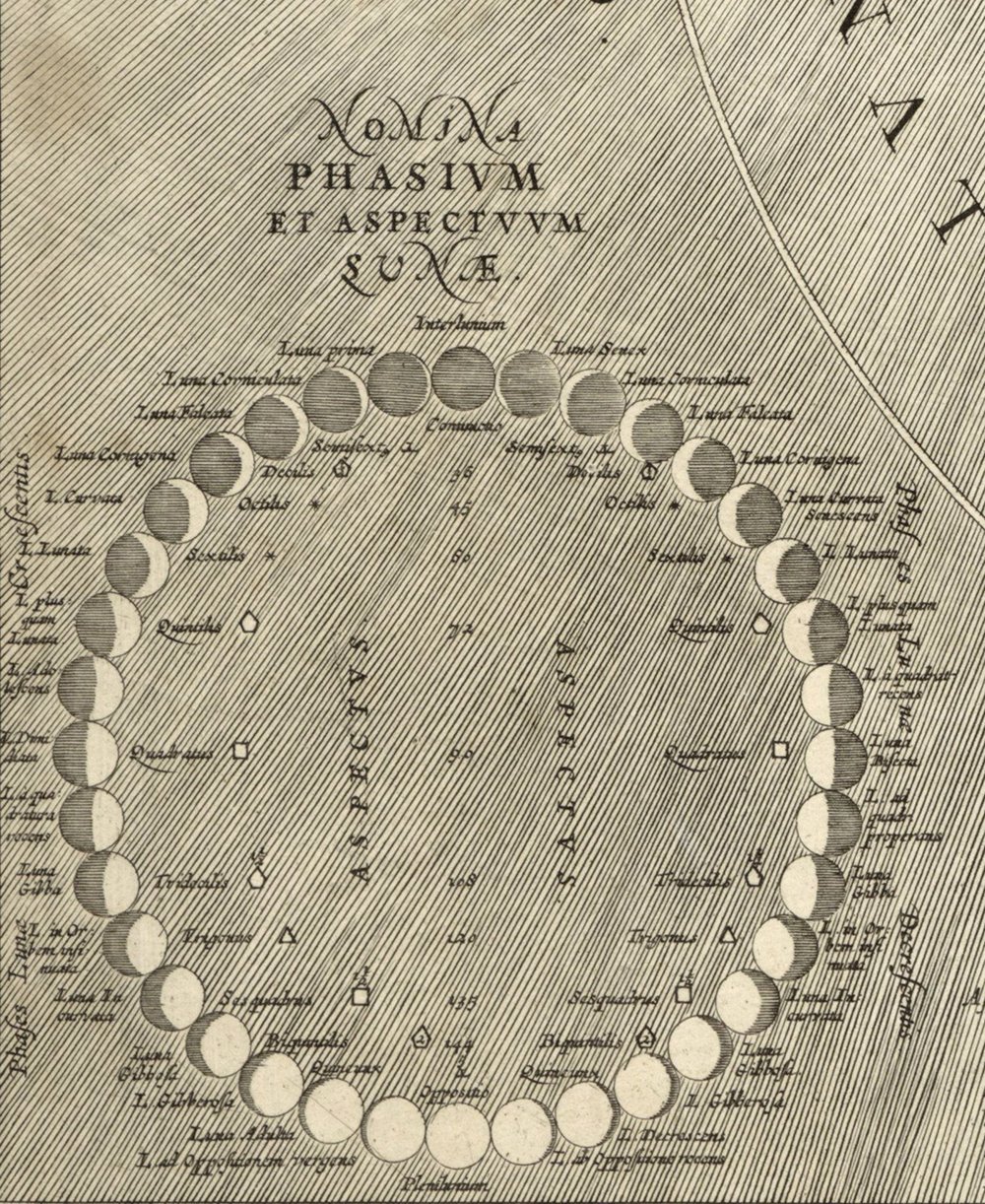 ''Map of the Earth with the different positions of the Moon and Sun'' (1708)