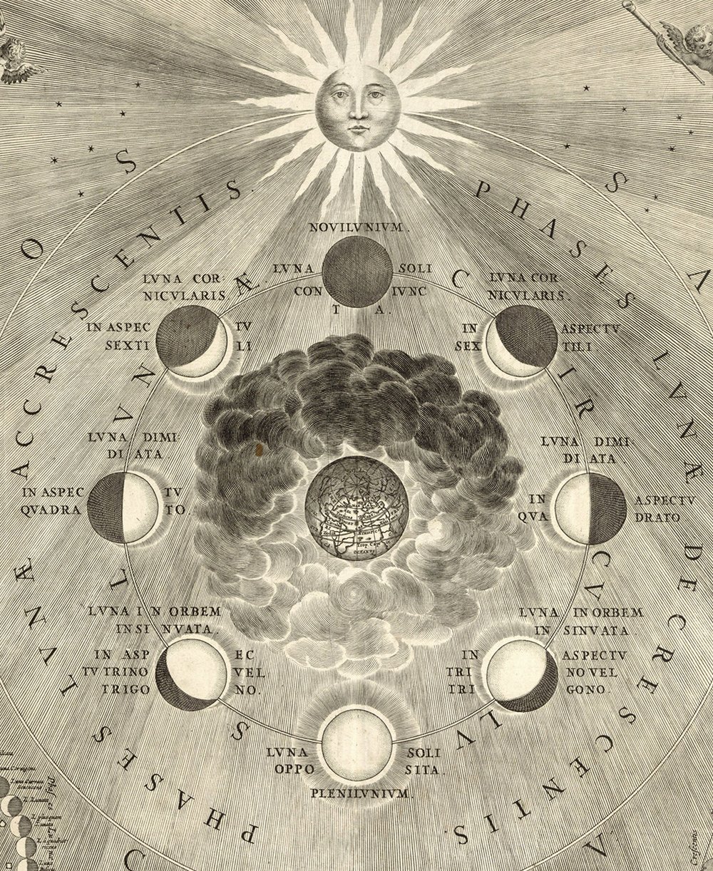 ''Map of the Earth with the different positions of the Moon and Sun'' (1708)