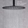 360 Degree Stainless Steel Rainfall Showerhead