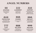 Angel Numbers Necklace 