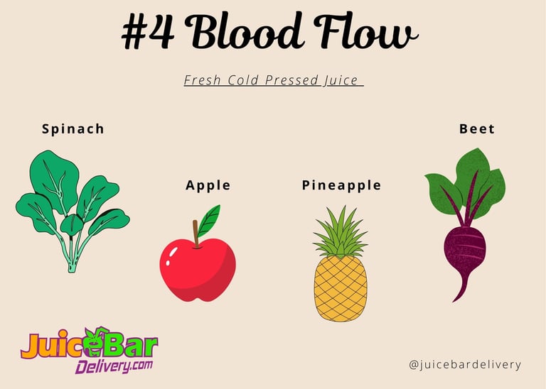 #4 Blood Flow 16oz Image 2