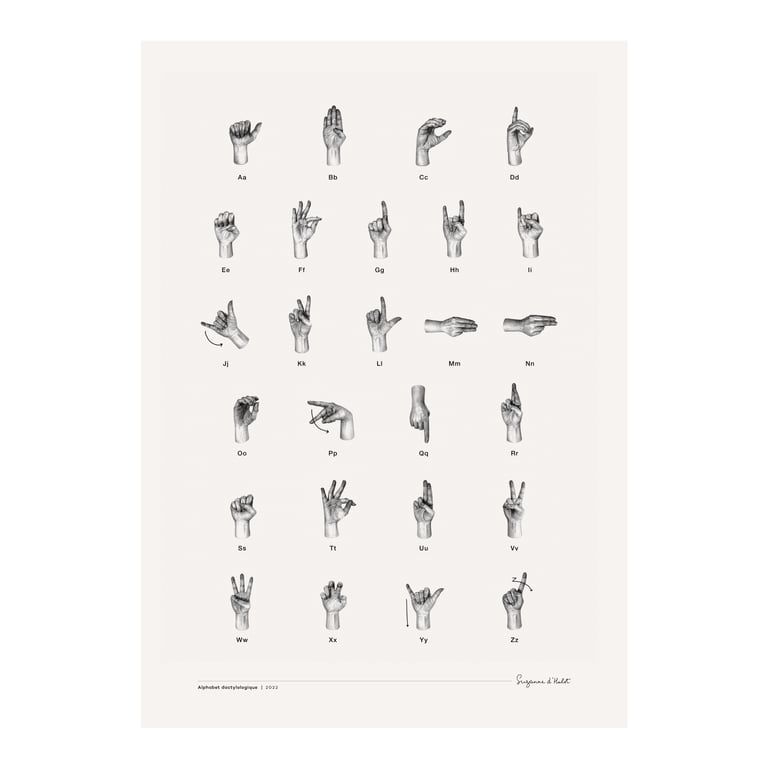 Alphabet Dactylologique