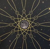 Image 3 of 2023 Lunar Calendar 
