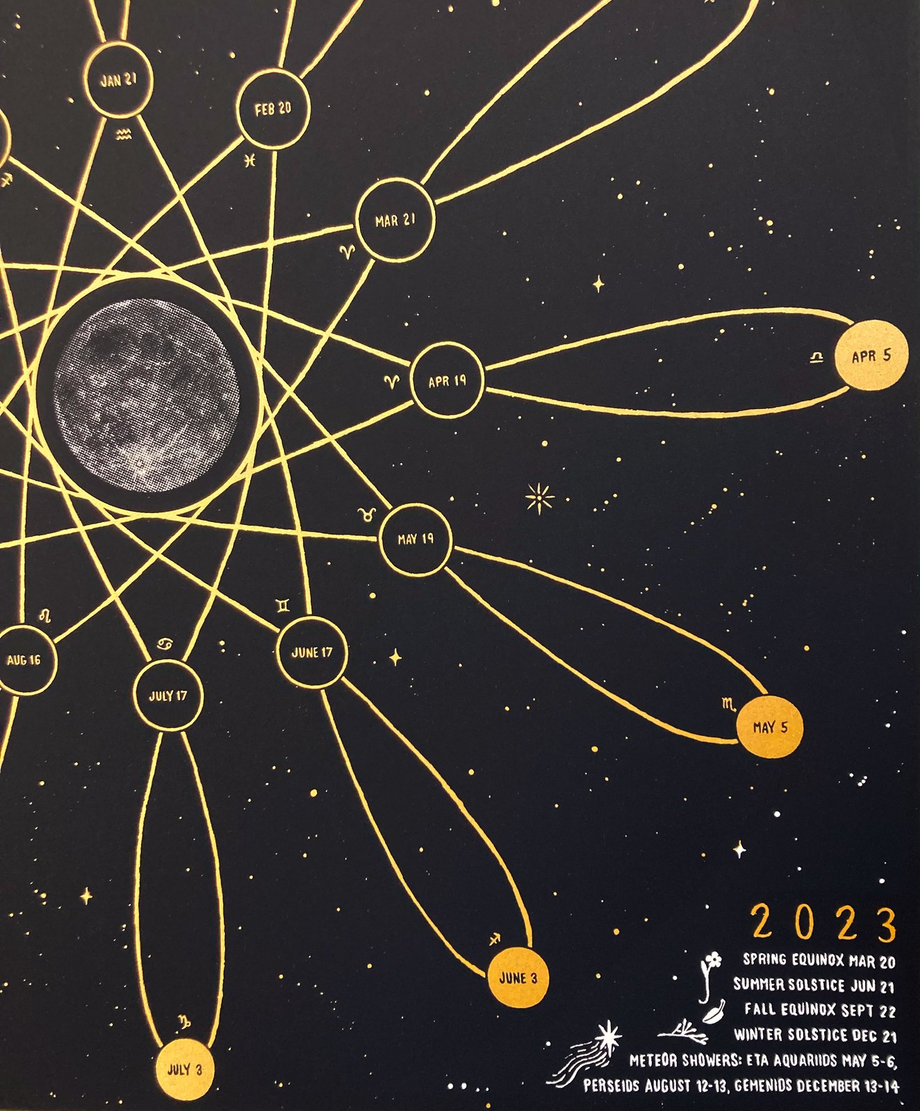 Celesial Products 2023 “MoonFollower” Lunar Phase Calendar