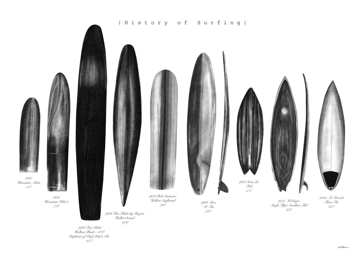 Image of History of Surfing 