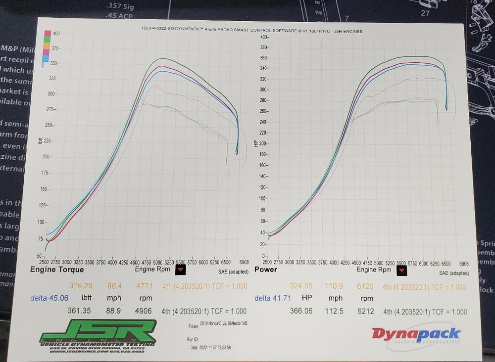 JSR FC1/FC3 Civic SI & FK7/LX 1.5T Civic Fuel System Upgrade