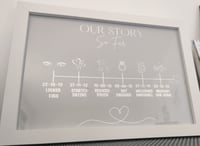 Image 2 of Our Story Timeline Print