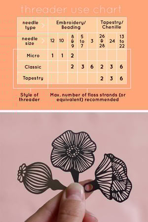 Image of Needle Threaders