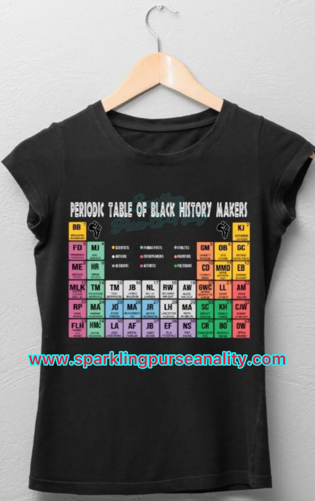 Image of Periodic Table of Black History Makers