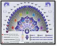 Pendulum Chart