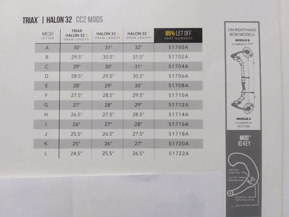 Mathews Triax And Halon 32 Letter C Mods. / Minton Archery