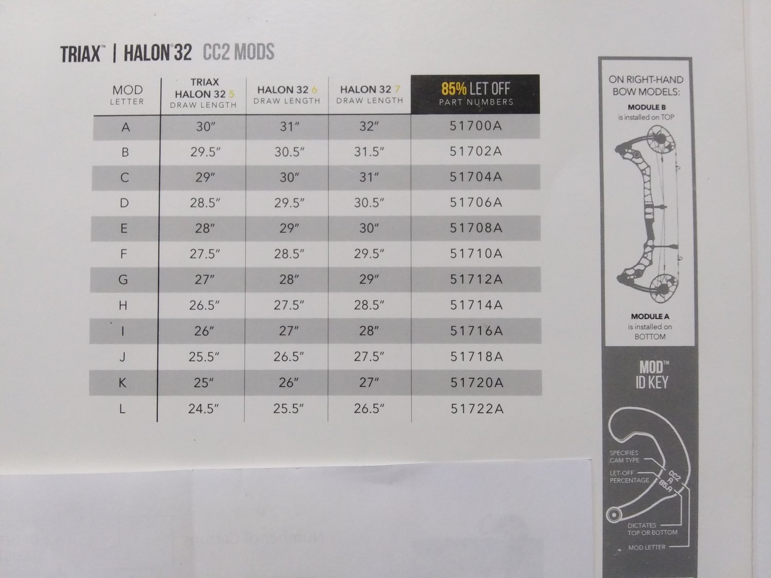 Image of Mathews Triax And Halon 32 Letter C Mods. 