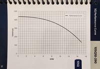 Image 5 of Grundfos SQ-290 10GPM/240V (3" Pump)