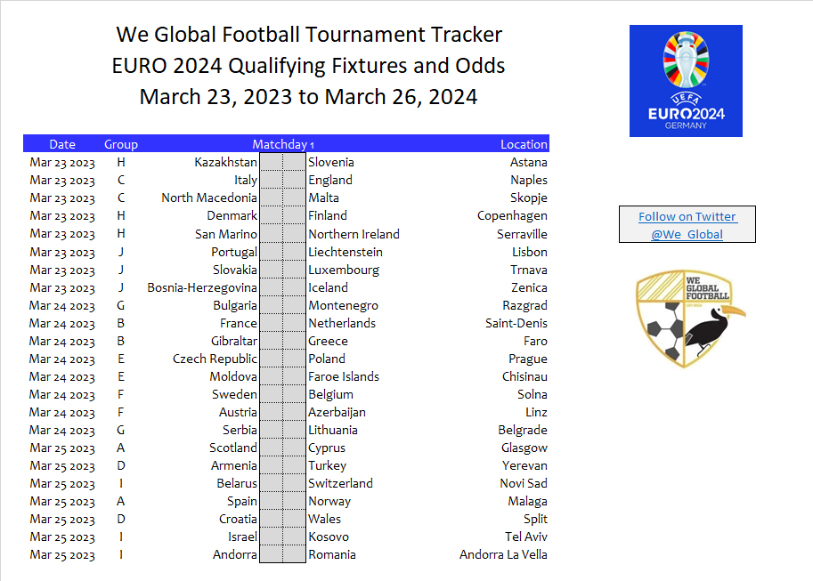 UEFA EURO 2024 Qualifying Spreadsheet We Global Football