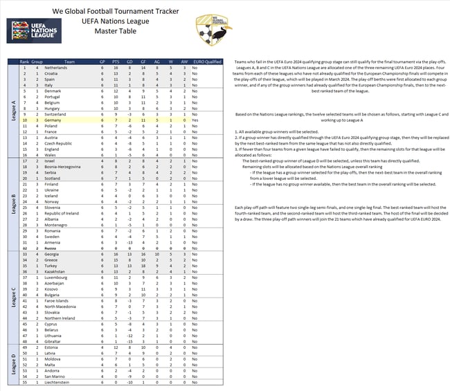 Uefa Euro 2024 Predictor Game Genny Marlane