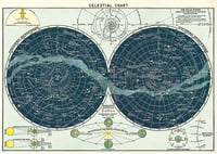 Cavallini & Co. Celestial Chart Poster, Archival Paper, Matte