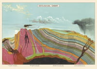 Cavallini & Co. Geological Chart Poster, Archival Paper, Matte