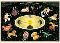 Cavallini & Co. Zodiac Chart Poster, Archival Paper, Matte