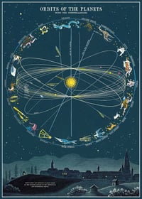 Cavallini & Co. Orbits of the Planets Poster, Archival Paper, Matte