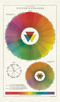 Image 2 of Cavallini & Co. Color Wheel Vintage Style Cotton Tea Towel